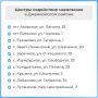 � ������� ���������� ��������� ������ ������ ����� ��������������� ���������� �������� � ��������, �������� ����������, �������� �������������� ��������� � ������ � ������� ������� �������