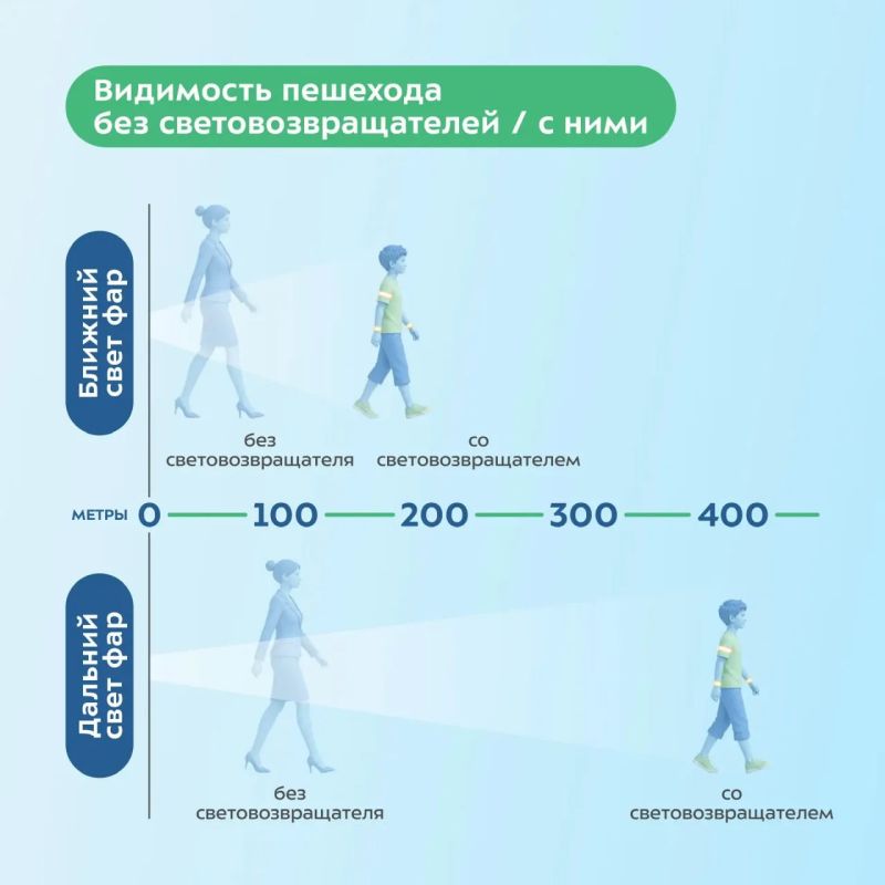 Крымчанам напоминают о важности использования световозвращателей Крымчанам напоминают о важности использования световозвращателей