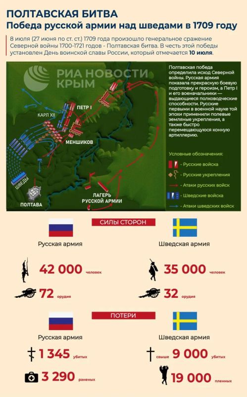 317 лет назад русская армия разгромила шведов под Полтавой