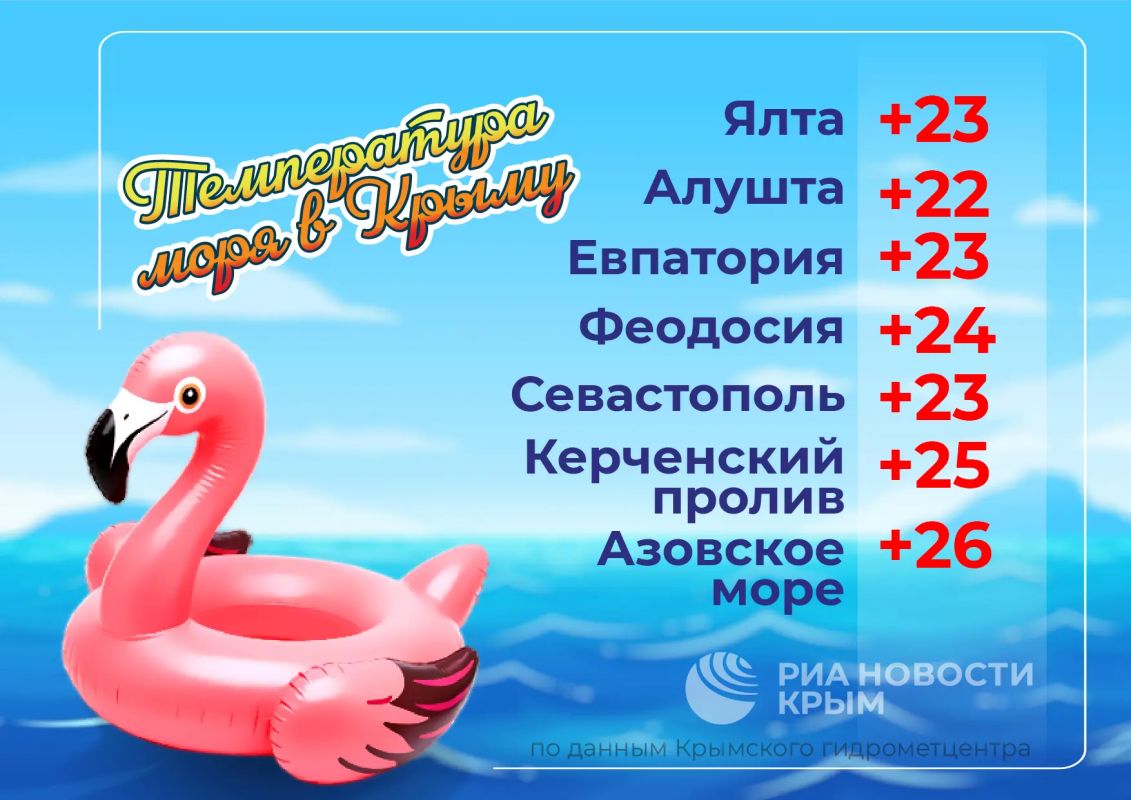 Температура Черного и Азовского морей – в инфографике РИА Новости Крым