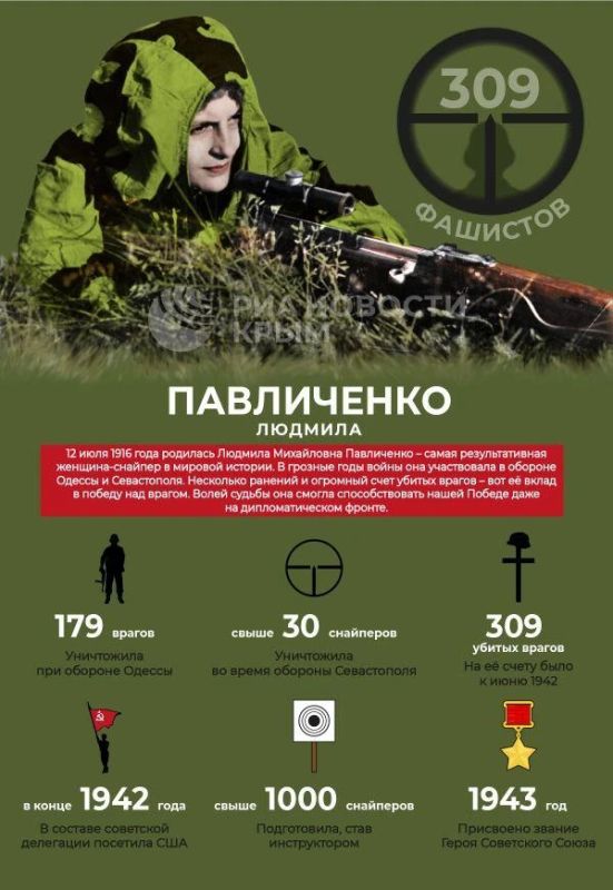 Легендарному снайперу Людмиле Павличенко исполнилось 110 лет