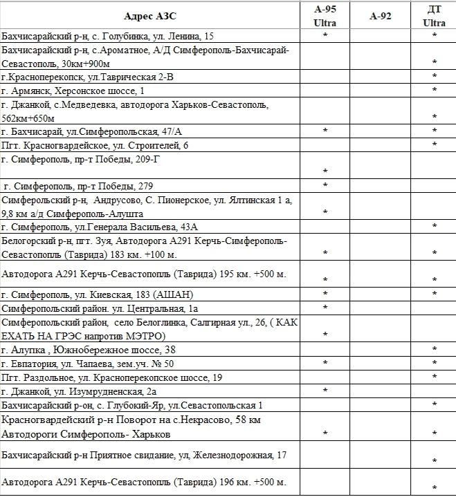 Реализация топлива на АЗС 12.07 с 10ч Реализация топлива на АЗС 12.07 с 10ч