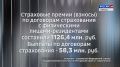 ���� � ������: ������������ ��������� ����������� ���������� ���� � ������ � ����� 2026 ����