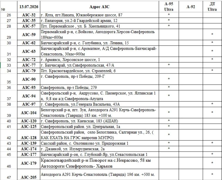 Реализация топлива на АЗС 13.07 с 10ч