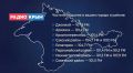 Мы сделали еще один шаг к тому, чтобы оставаться с вами 24/7