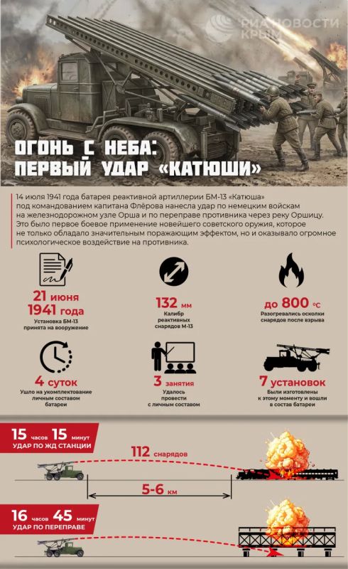 Первые залпы "Катюши" прозвучали 85 лет назад