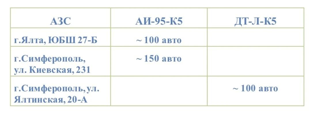 Реализация топлива на АЗС 15.07 с 9:00 ч