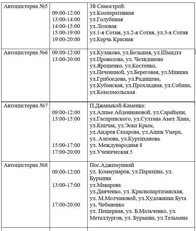 20 июля два района в Керчи временно останутся без воды