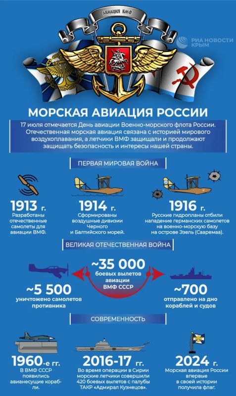 17 июля отмечается День авиации Военно-морского флота России
