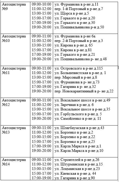 20 июля два района в Керчи временно останутся без воды 20 июля два района в Керчи временно останутся без воды