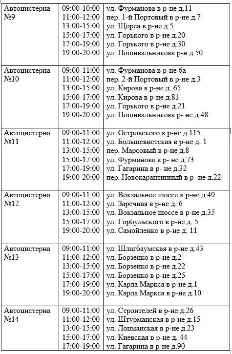 Уважаемые жители г.Керчи!. Керченский филиал «Вода Крыма» сообщает! 20.07.2026 с 08:00 ориентировочно до 22:00 в связи с проведением аварийно-ремонтных работ по адресу: ул. Еременко, 37а будет ограничено водоснабжение... Уважаемые жители г.Керчи!. Керченский филиал «Вода Крыма» сообщает! 20.07.2026 с 08:00 ориентировочно до 22:00 в связи с проведением аварийно-ремонтных работ по адресу: ул. Еременко, 37а будет ограничено водоснабжение...