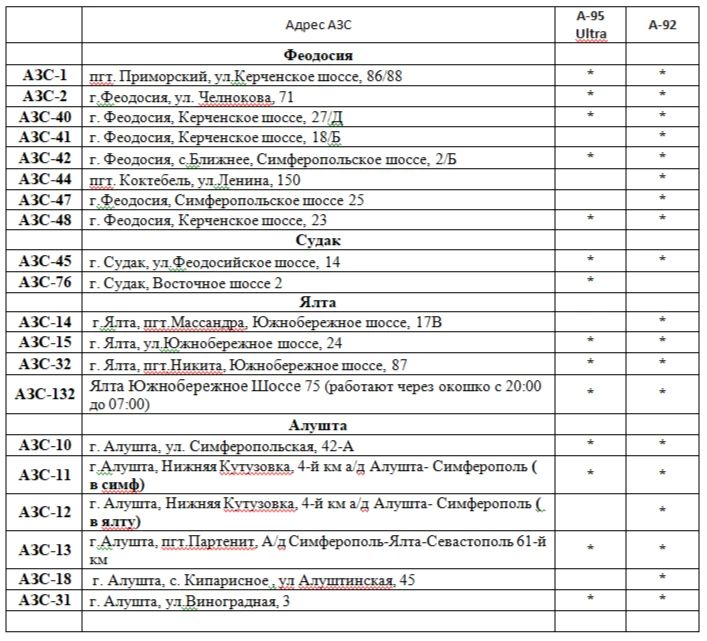 Реализация топлива 20.07 с 10:00 ч Реализация топлива 20.07 с 10:00 ч