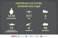 Новости СВО за 20 июля. Российские войска днем 20 июля продолжили крушить военную и критическую инфраструктуру Одессы