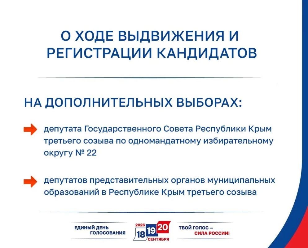 Этап выдвижения кандидатов на дополнительных выборах регионального и муниципального уровней в Республике Крым завершен