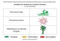 21 июля комфортность Евпаторийского курорта, по данным ГБУЗ РК «Научно-исследовательского института детской курортологии, физиотерапии и медицинской реабилитации», составляет