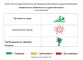 22 июля комфортность Евпаторийского курорта, по данным ГБУЗ РК «Научно-исследовательского института детской курортологии, физиотерапии и медицинской реабилитации», составляет: