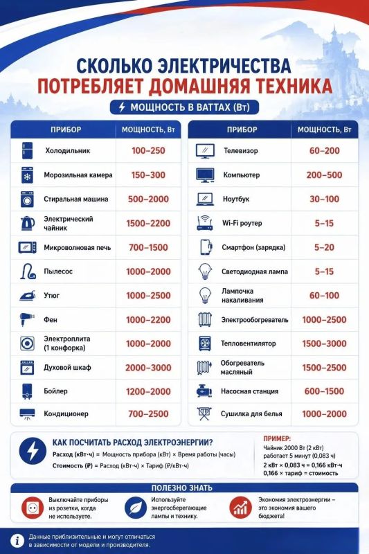Экономим электроэнергию с умом