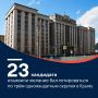 В сентябре этого года состоятся выборы депутатов Государственной Думы РФ