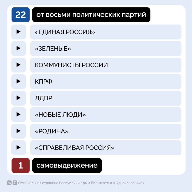 В сентябре этого года состоятся выборы депутатов Государственной Думы РФ В сентябре этого года состоятся выборы депутатов Государственной Думы РФ