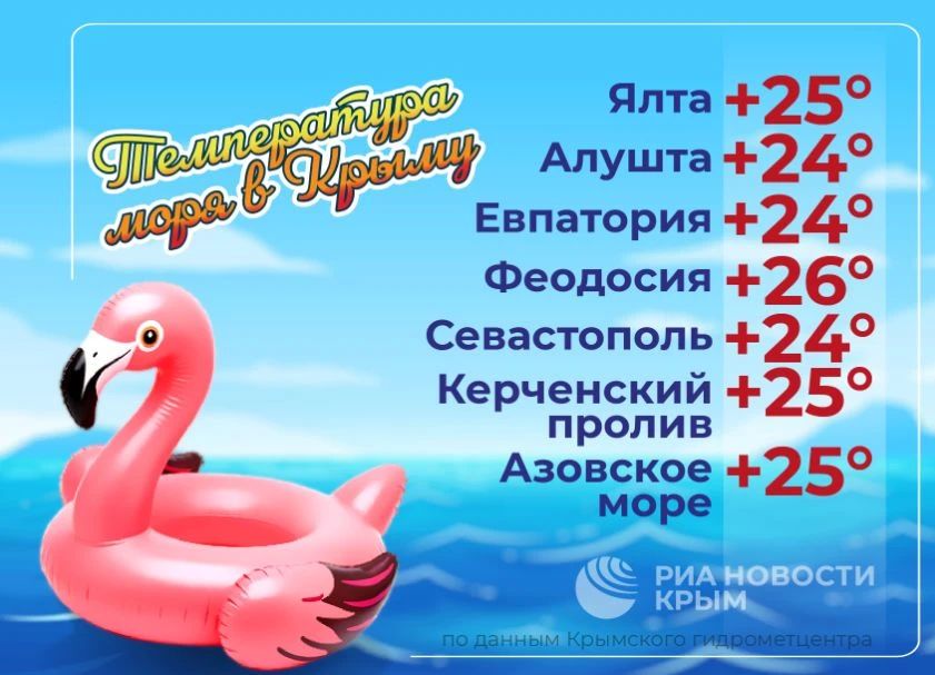 Температура Черного и Азовского морей – в инфографике РИА Новости Крым