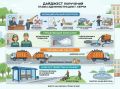Иван Кошель: По моим поручениям, направленным на улучшение городской среды и повышение комфорта проживания, за прошедшую неделю службы и управления достигли следующих результатов: