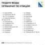До 13:00 на части улиц Севастополя отключат воду
