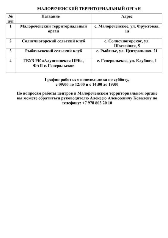Где жители Алушты могут написать заявления на выплаты за отсутствие света? Где жители Алушты могут написать заявления на выплаты за отсутствие света?