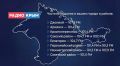 �� ������� ��� ���� ��� � ����, ����� ���������� � ���� 24/7