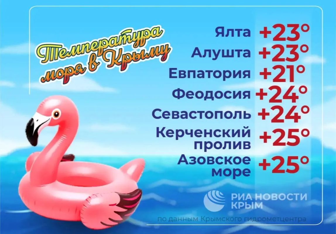 Температура Черного и Азовского морей – в инфографике РИА Новости Крым