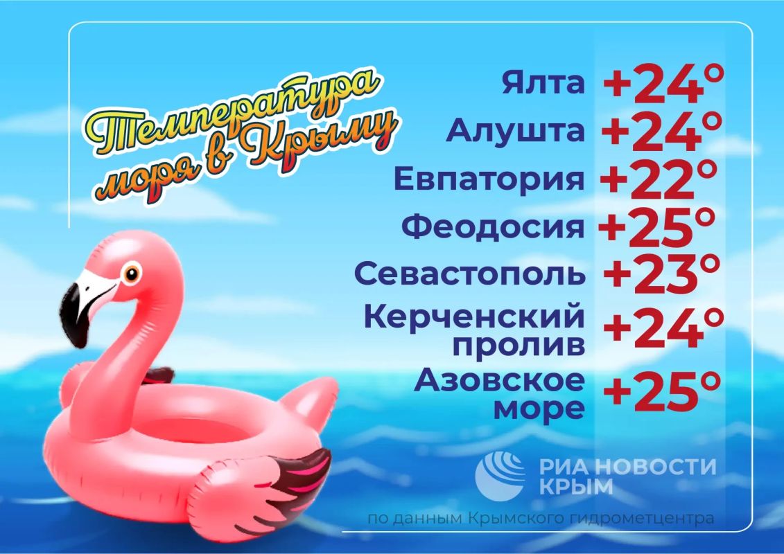 Температура Черного и Азовского морей – в инфографике РИА Новости Крым