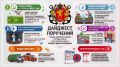 Иван Кошель: По моим поручениям, направленным на улучшение городской среды и повышение комфорта проживания, за прошедшую неделю службы и управления достигли следующих результатов:
