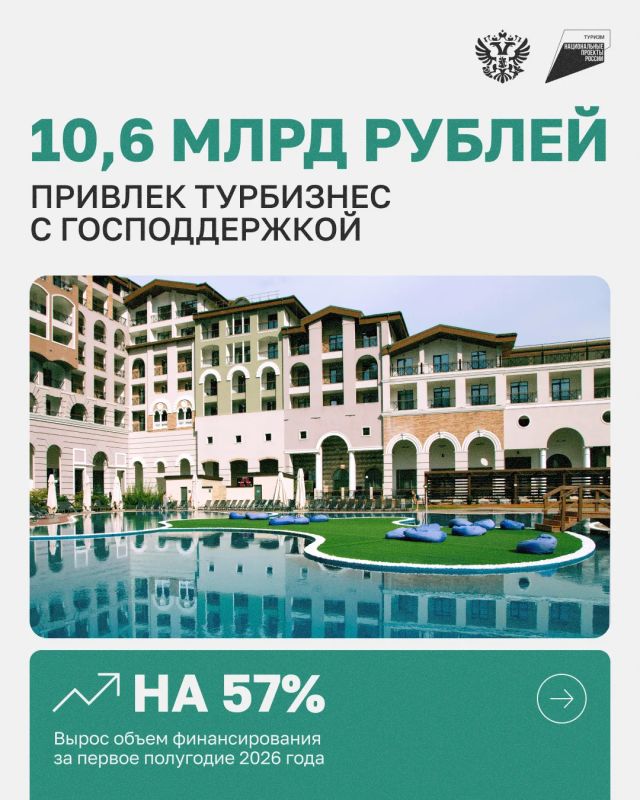 Турбизнес в 1,5 раза увеличил объемы привлеченого финансирования
