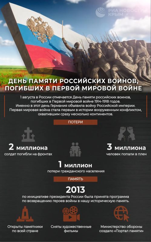 Сегодня в России чтят память погибших в Первой мировой войне солдат