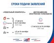 ������� ������� ����� ��������� � ��������� � ������ ����������� �� ����� ���������� (���������� ���������� �����������) � �� ������� � ������������� ����������� ����������� (���) �� ����������� � �������� �������