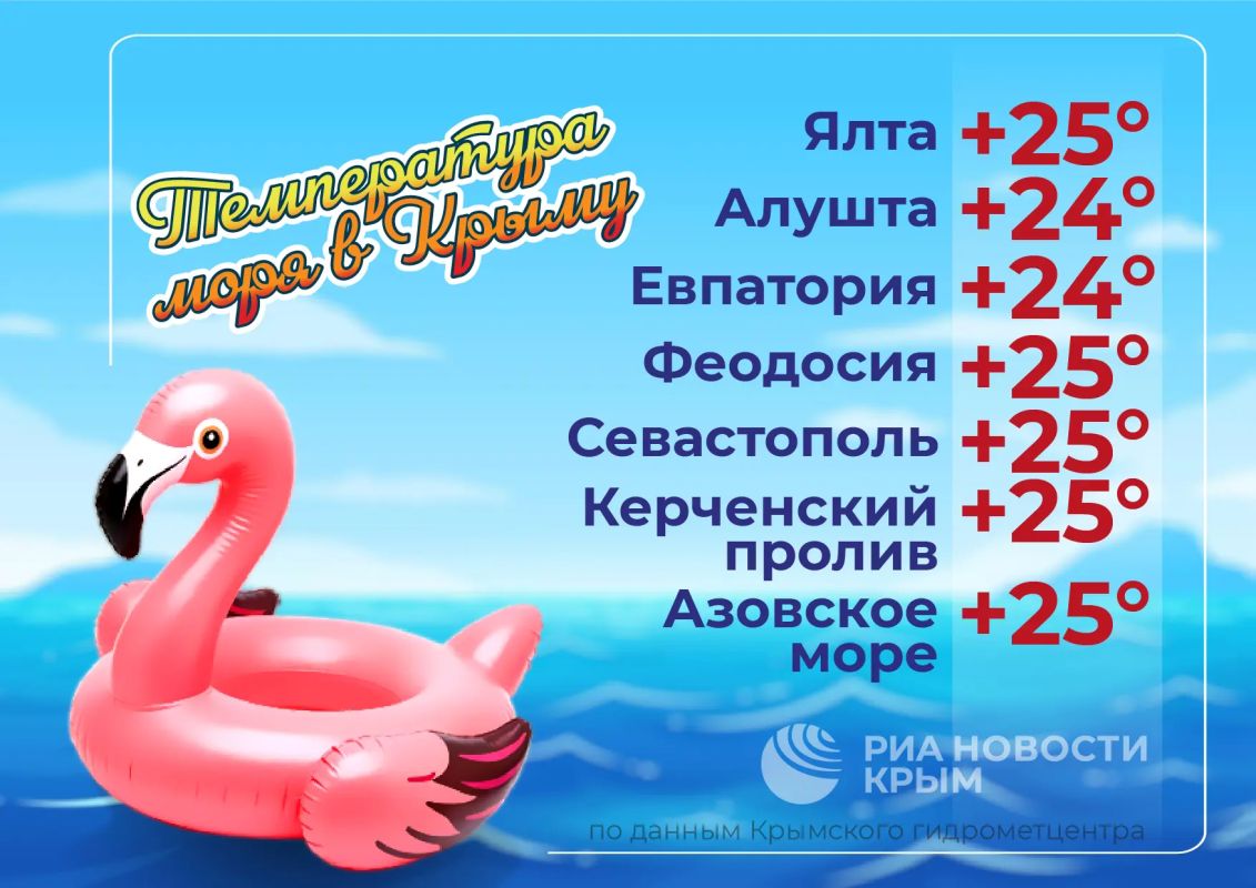 Температура Черного и Азовского морей – в инфографике РИА Новости Крым