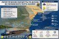 Два майора: Об альтернативных логистических путях Украины