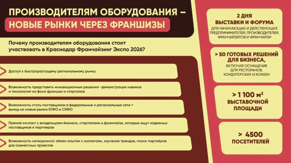 С 4 по 5 декабря 2026 года г. Краснодар состоится выставка-форум «Краснодар Франчайзинг Экспо» С 4 по 5 декабря 2026 года г. Краснодар состоится выставка-форум «Краснодар Франчайзинг Экспо»