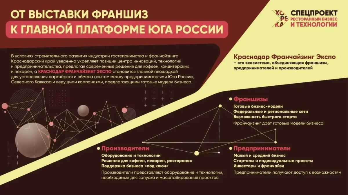С 4 по 5 декабря 2026 года г. Краснодар состоится выставка-форум «Краснодар Франчайзинг Экспо» С 4 по 5 декабря 2026 года г. Краснодар состоится выставка-форум «Краснодар Франчайзинг Экспо»