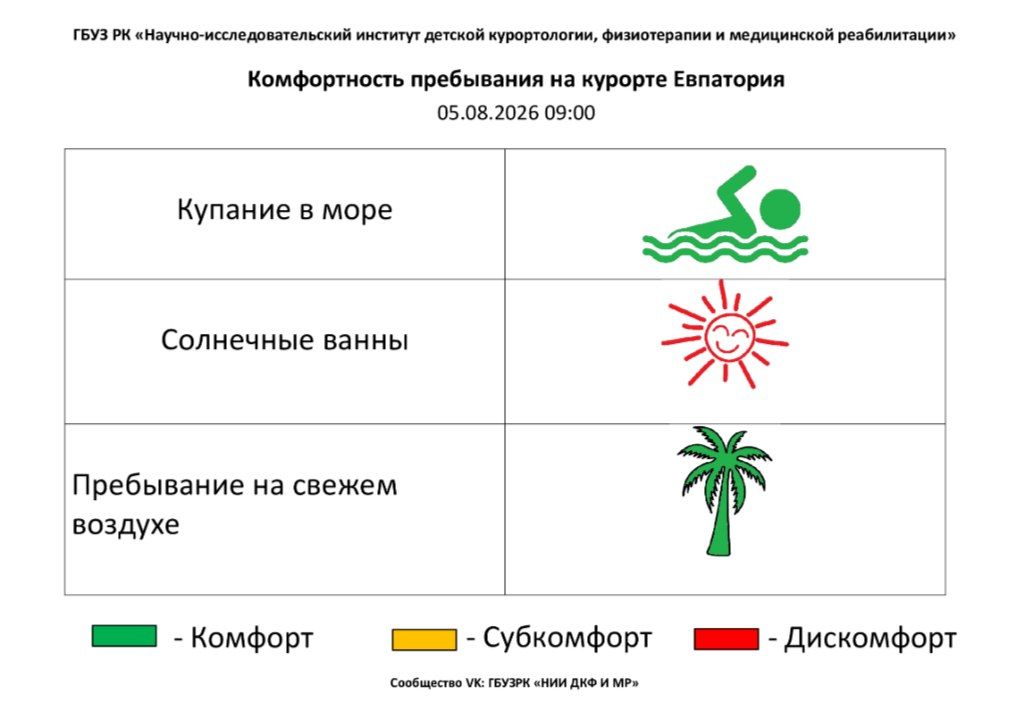 Доброе утро, Евпатория!. Температура воздуха поднимется сегодня до +34°С Доброе утро, Евпатория!. Температура воздуха поднимется сегодня до +34°С