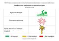 6 августа комфортность Евпаторийского курорта, по данным ГБУЗ РК «Научно-исследовательского института детской курортологии, физиотерапии и медицинской реабилитации», составляет
