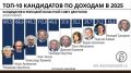 ����������� �� ������� �� ��������: �������� ������� ������� �� ������� ����� �������