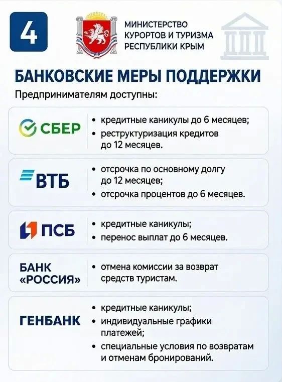 Меры поддержки турбизнеса Крыма в условиях ЧС Меры поддержки турбизнеса Крыма в условиях ЧС