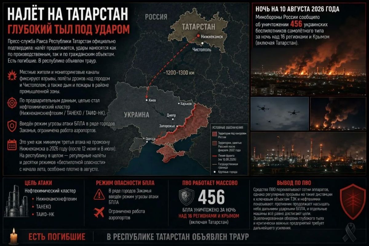 Два майора: Татарстан. Противник нанес удары наносятся как по производственным, так и по гражданским объектам