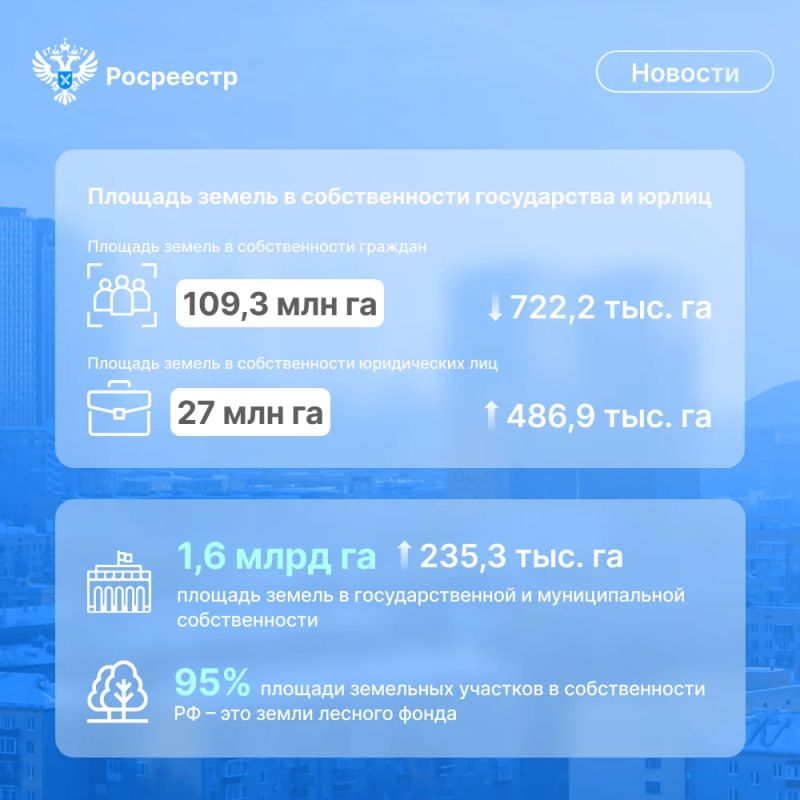 Национальный доклад о состоянии земель: в России растет спрос на участки для ИЖС Национальный доклад о состоянии земель: в России растет спрос на участки для ИЖС