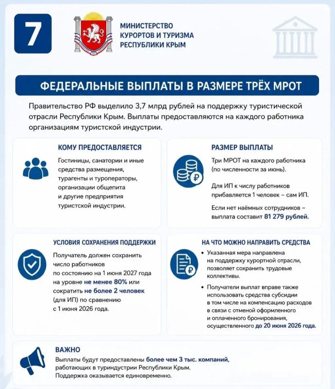 Меры поддержки турбизнеса Крыма в условиях ЧС Меры поддержки турбизнеса Крыма в условиях ЧС