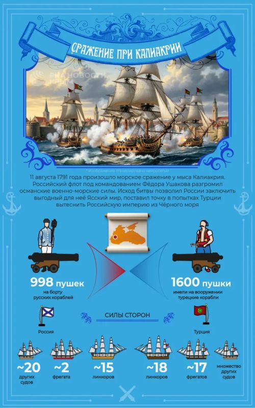 Сражение у мыса Калиакрия в 1791 году: блестящая победа Черноморского флота над турками