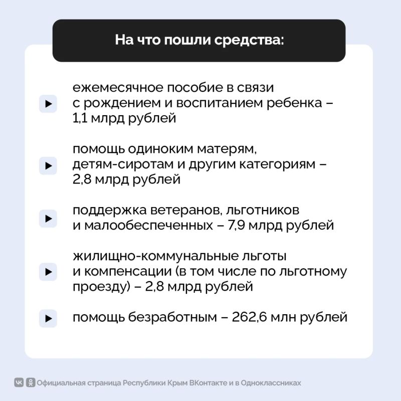 В Крыму социальные обязательства перед гражданами выполняются в полном объеме В Крыму социальные обязательства перед гражданами выполняются в полном объеме