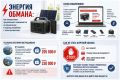 Как мошенники продолжают обманывать крымчан в период перебоев с электричеством