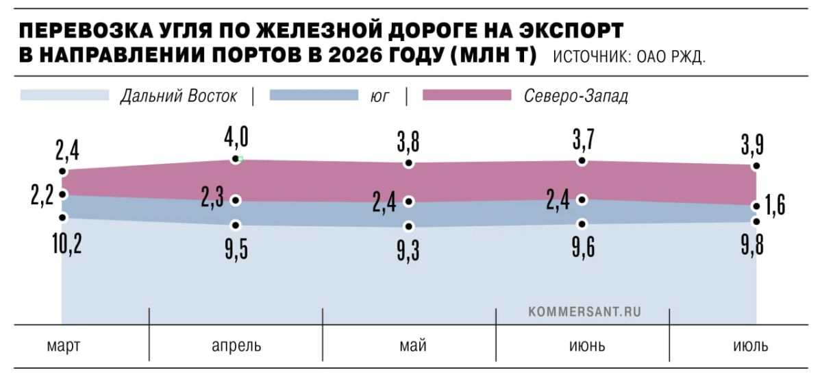 Российские экспортеры энергетического угля могут потерять часть турецкого рынка, где заняли доминирующее положение в последние годы