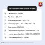 Радио помогает оставаться в курсе событий, если не работает интернет